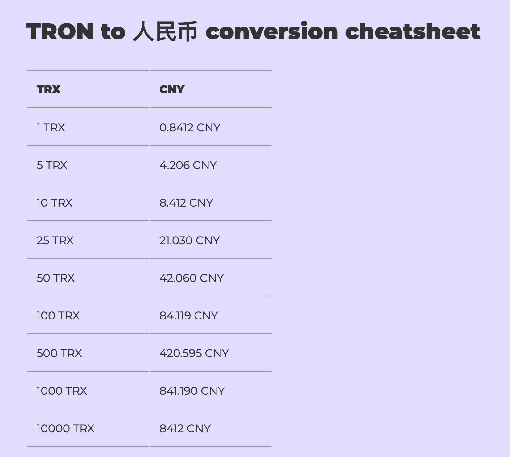 trx转人民币是多少？TRX兑CNY数据分析