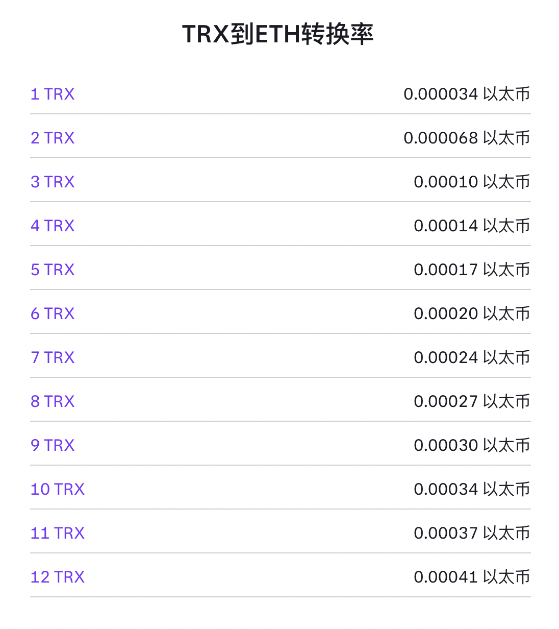 trx兑eth汇率是多少？今日trx兑eth汇率详细分析