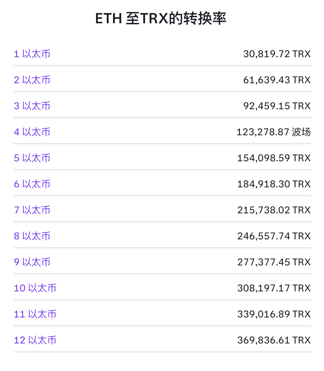 trx兑eth汇率是多少？今日trx兑eth汇率详细分析