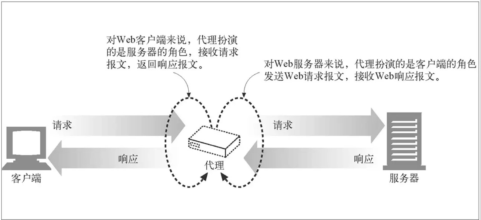 http代理的原理是什么？http代理的步骤详解