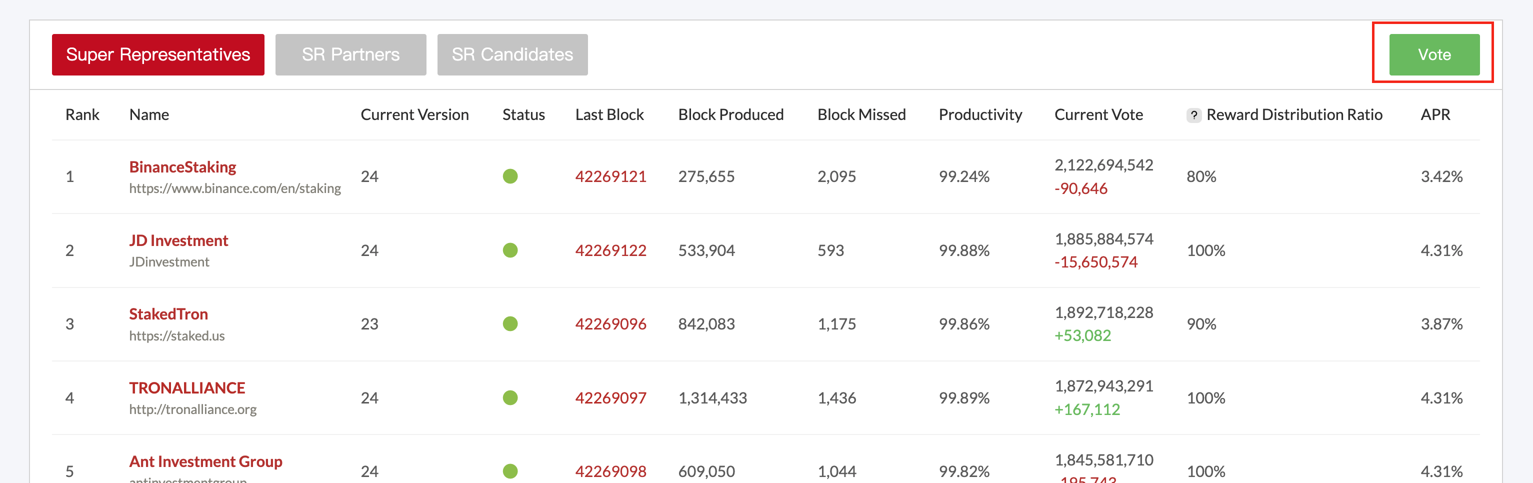 TRX超级代表是什么？TRX超级代表投票步骤