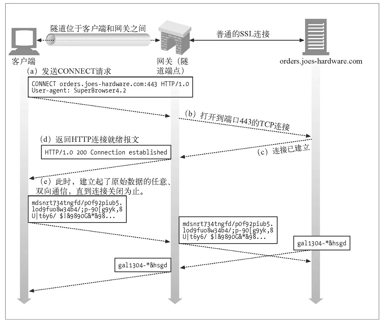 http代理是什么？http代理怎么用?