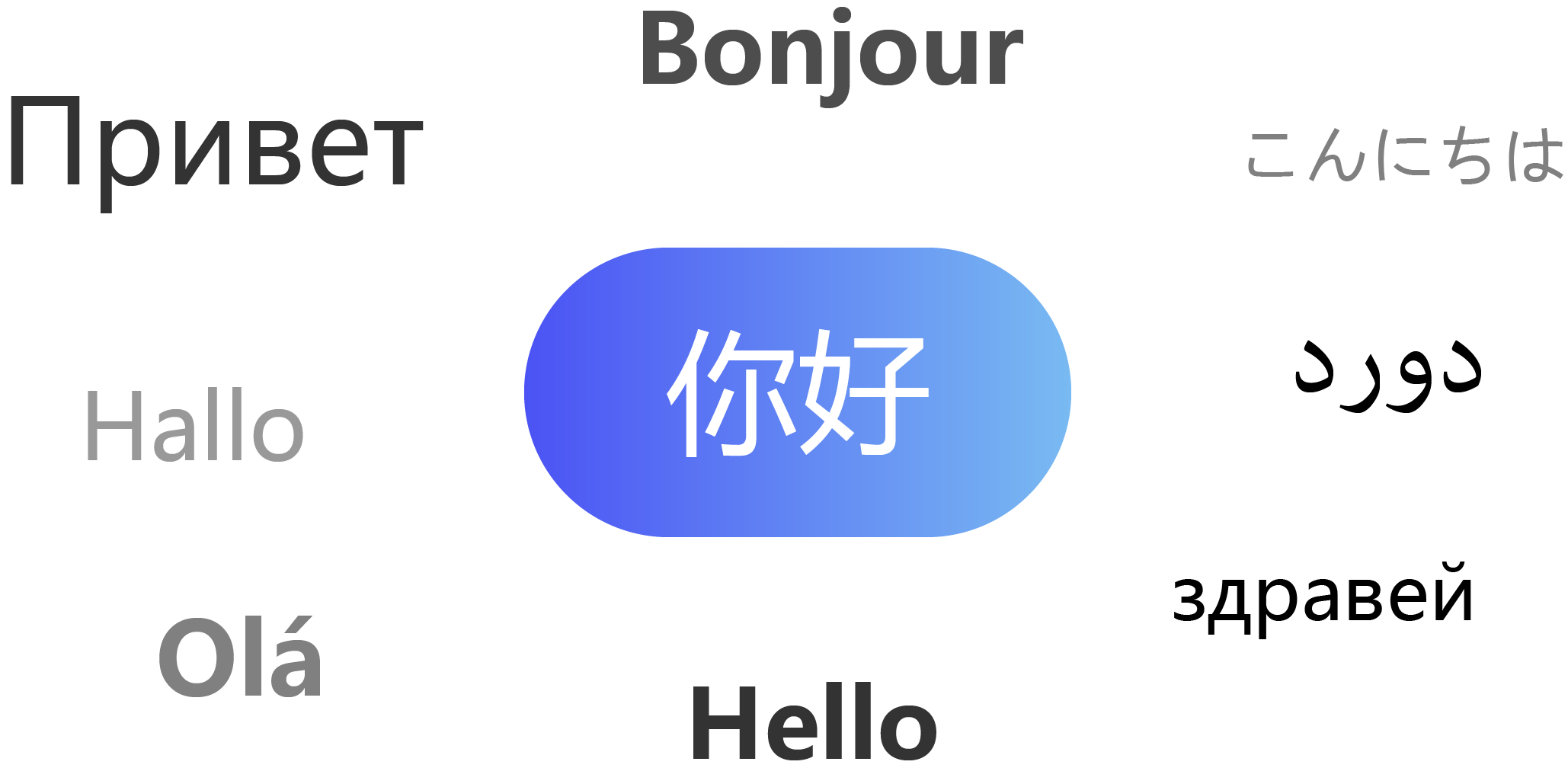 企业级多语言翻译：赋能全球业务，提升用户体验